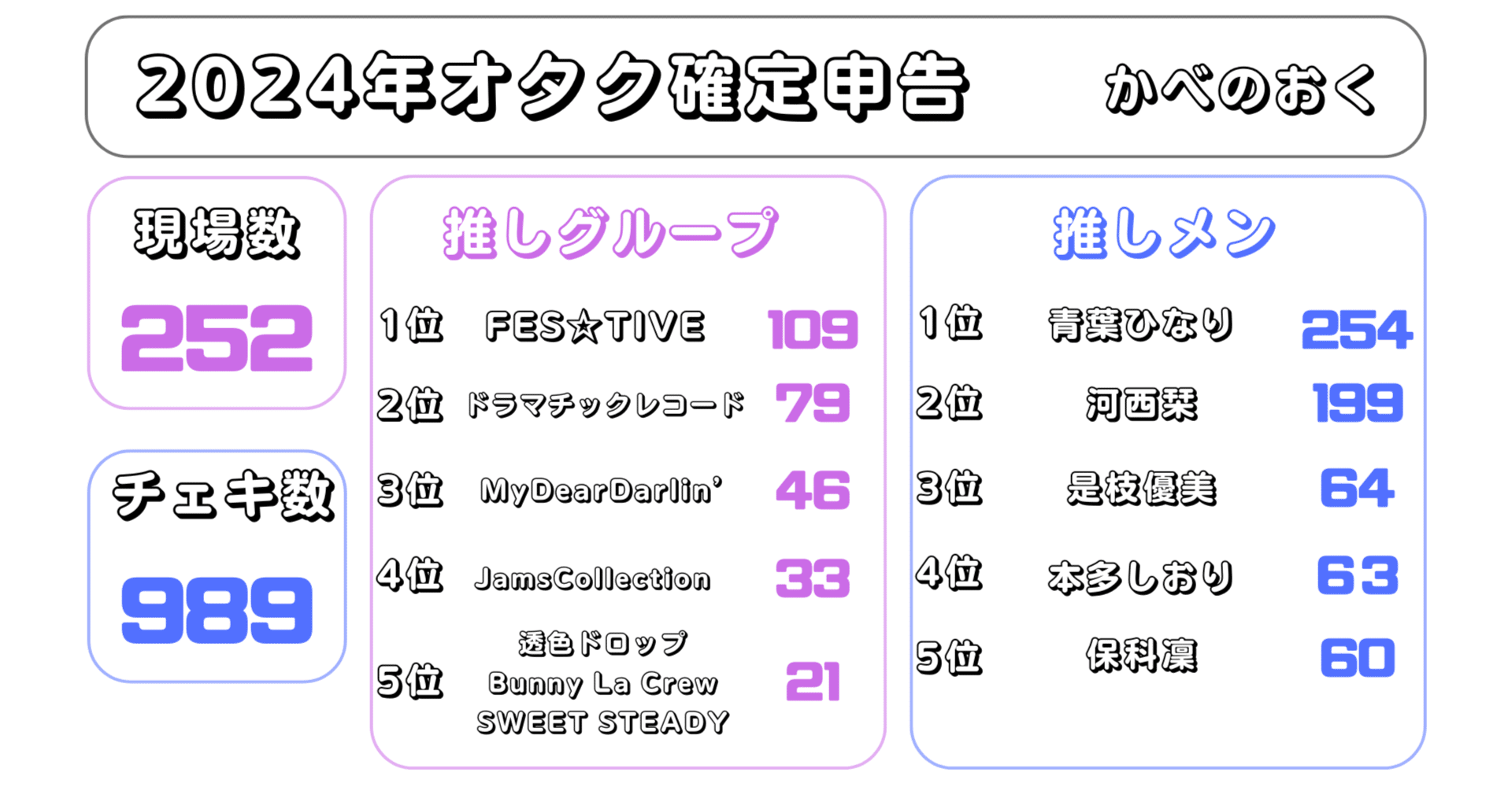 ビジネスオタクページ WEB小説投稿サイト「ネオページ」9カ月で作家支援金7,000万円達成