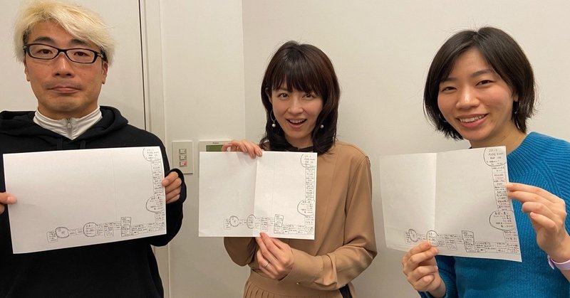 12月29日放送分 渋谷の体育会 収録後記 パラスポーツすごろく企画会議 まえゆか 前田有香 Note