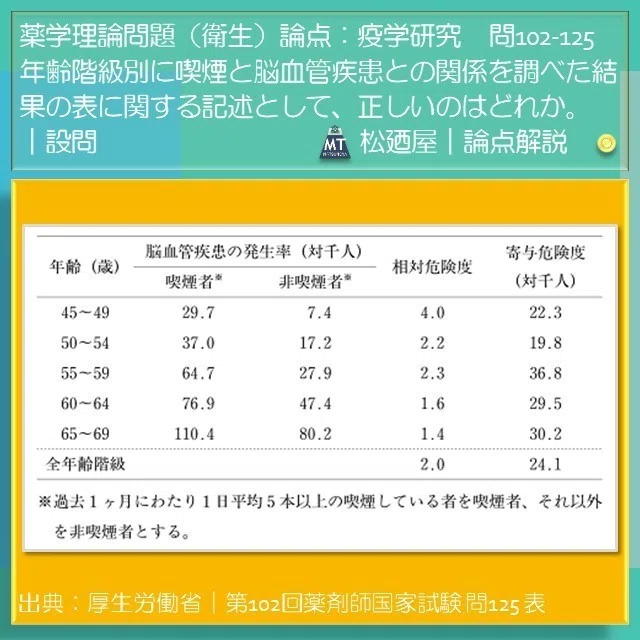 松廼屋｜論点解説 薬剤師国家試験対策ノート問102-125【衛生】(1) 論点
