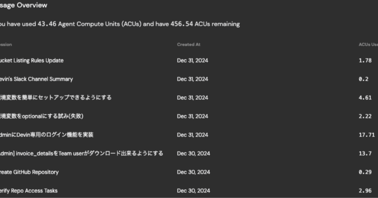 ちょっと管理画面のUI作ってもらえますか？ - Devin観察日記｜Daiki