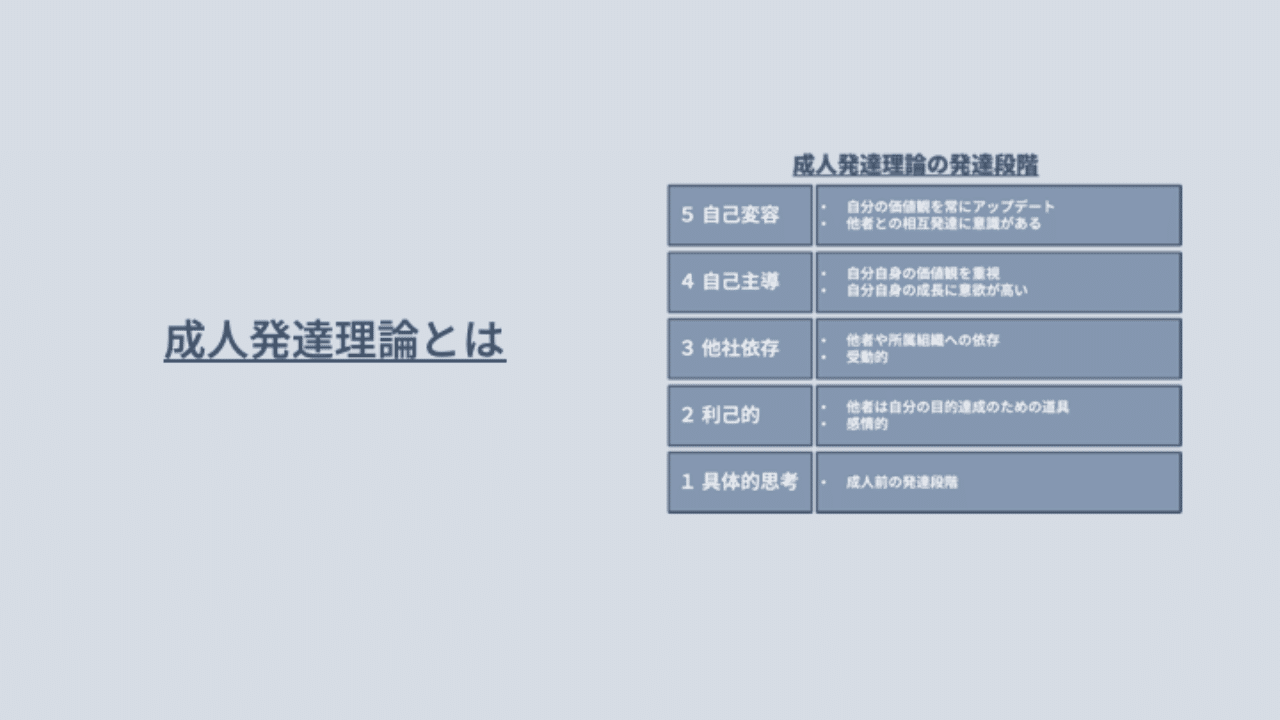 成人発達理論とは 松嶋 活智 Note