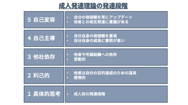 成人発達理論とは｜松嶋 活智｜Note