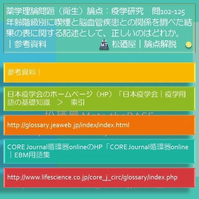 松廼屋 論点解説 薬剤師国家試験対策ノート問102 125 衛生 2 論点 疫学研究 相対危険度 寄与危険度 基礎 Matsunoya Note