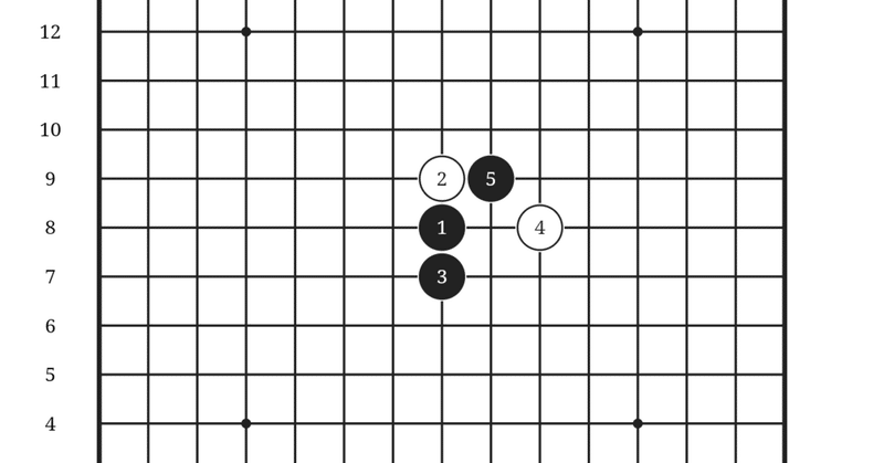 必勝定石とその解析 必勝 勝てるとは言ってない とはどういうことか 那智暴虐の連珠石 Note 必勝定石とその解析 必勝 勝てるとは言ってない とはどういうことか 那智暴虐の連珠石 Note