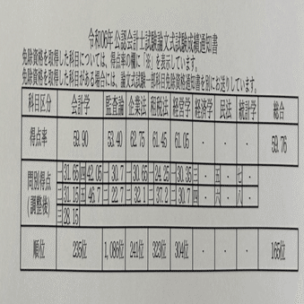 高崎商科大学　成熟経済下における日本金融のあり方　試験答案書き込みあり　AS評価 81j4acNj9-L._AC_UF350,