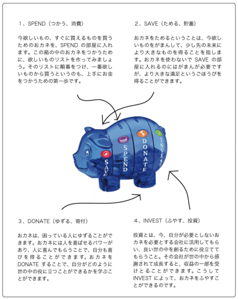 社会に貢献するお金の使い方 くめ Note 社会に貢献するお金の使い方 くめ Note