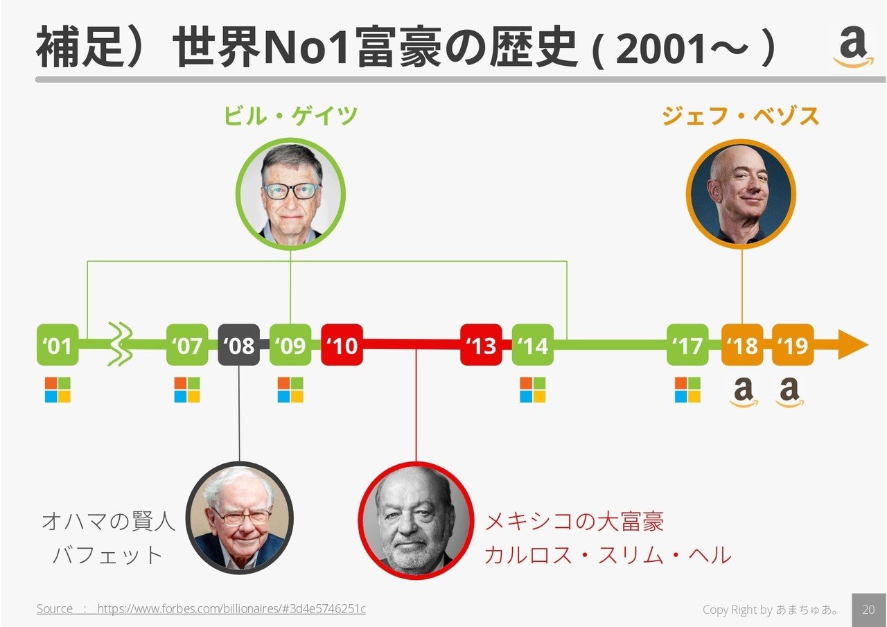 企業分析 Amazonを知る あまちゅあ Note 企業分析 Amazonを知る あまちゅあ Note