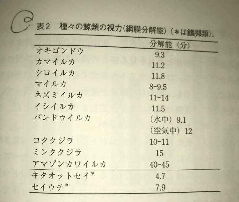 イルカ クジラ学 まとめ Mr Sayonara Note イルカ クジラ学 まとめ Mr Sayonara Note