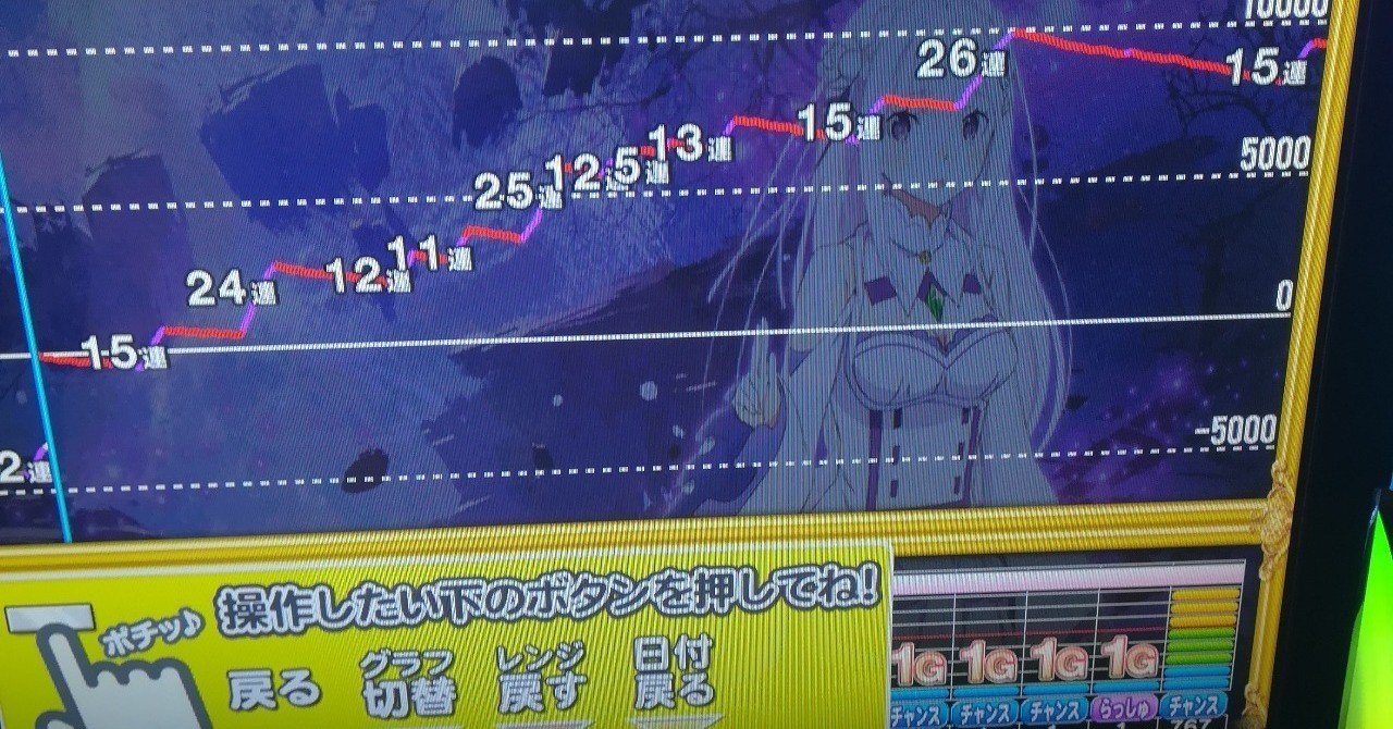 挙動 リゼロ 設定 5