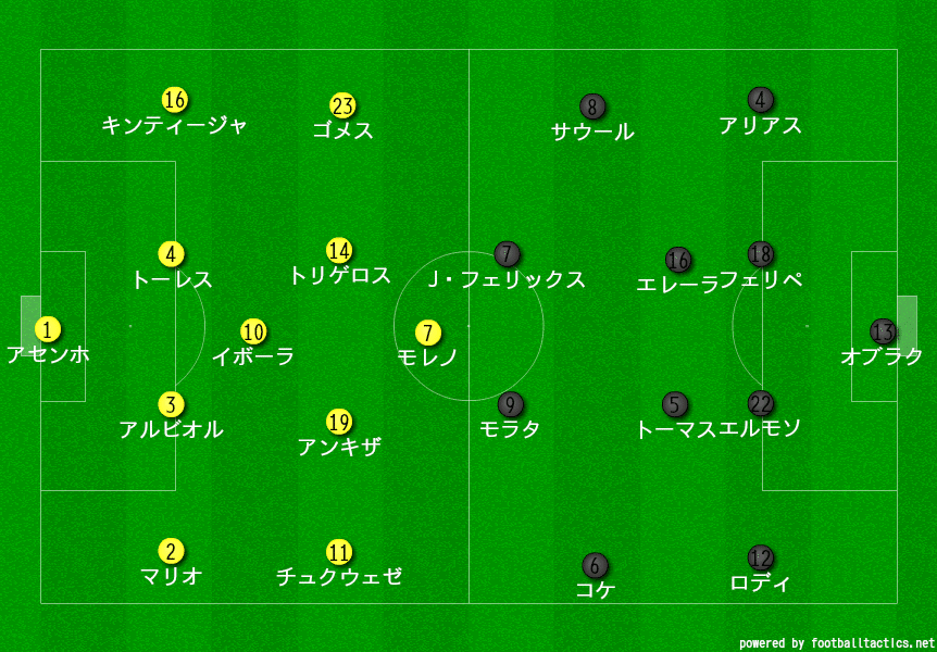 ラ リーガ アトレティコ マドリーvsビジャレアル りんぐ Note ラ リーガ アトレティコ マドリーvsビジャレアル りんぐ Note