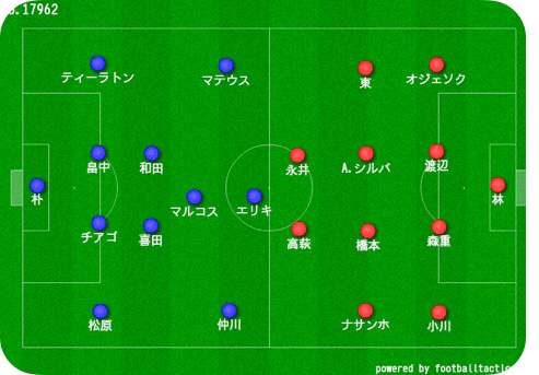 19 12 7 横浜f マリノス Vs Fc東京 Ozamendi Note