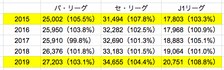 スクリーンショット 2019-12-12 23.47.01