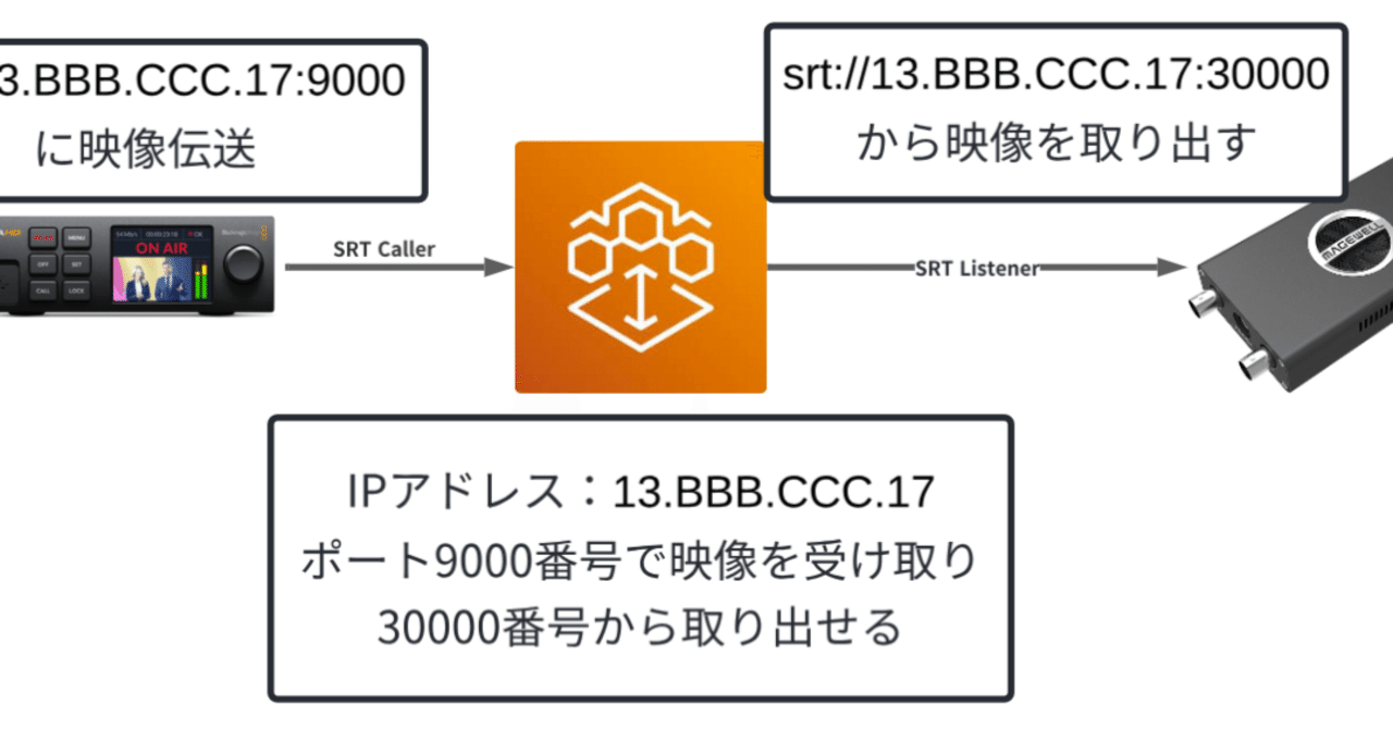 ニコヴイインタ-ネットエクスプロ-ラ 本当のインタ-ネットが見え