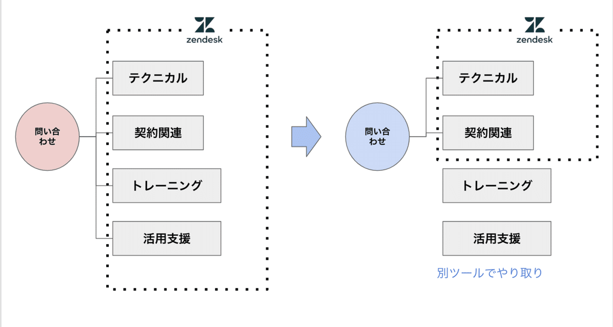 スクリーンショット 2019-12-13 0.31.54