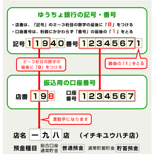 最新人気 支店番号を求めてさまよう。ゆうちょ銀行振込の謎 #20250105 ビジネス+経済