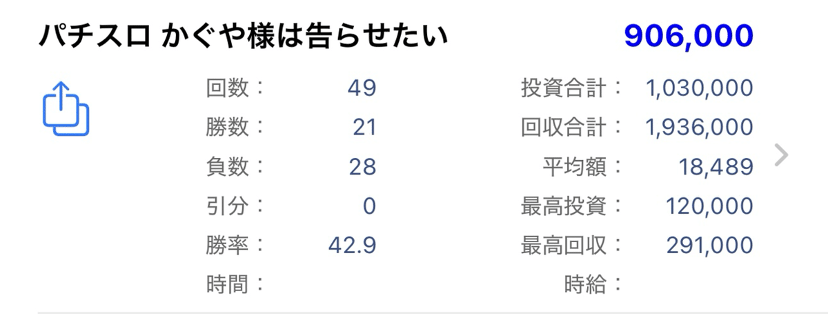 かぐや様の全て|ゲンキー かぐや様の全て|ゲンキー