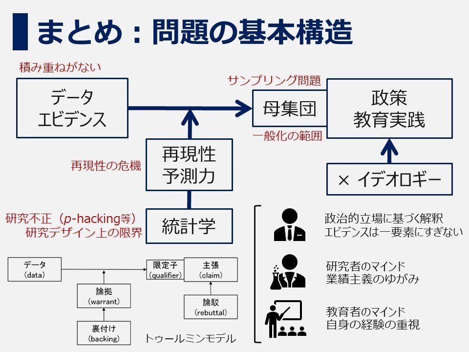 教育学分野における再現性の話｜Daiki Nakamura