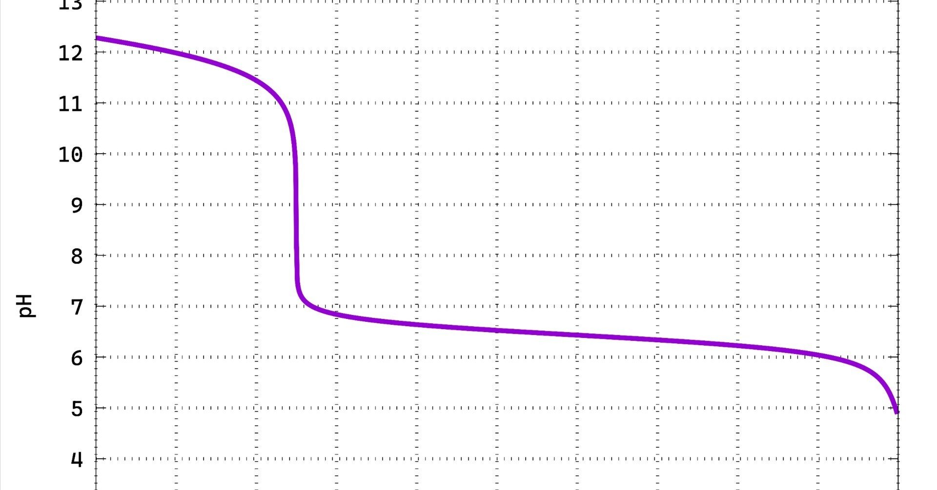 中和滴定曲線の厳密解｜lupusAeternus