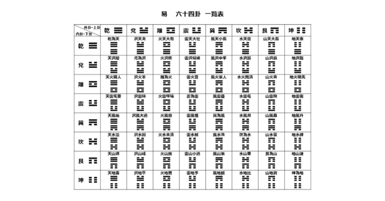 Amazon.co.jp: イメージで覚えた易タロット 六十四卦カード(道