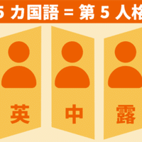 初めての方へ 1記事から厳選 人格を作り変える英語学習系の記事10選 ゆう 語学の裏設定 Note