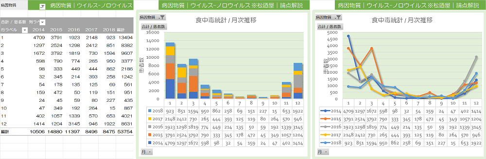103-124-PVT-ノロウイルス