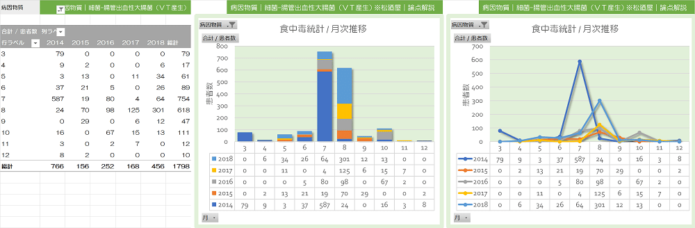103-124-2_PVT-腸管出血性大腸菌
