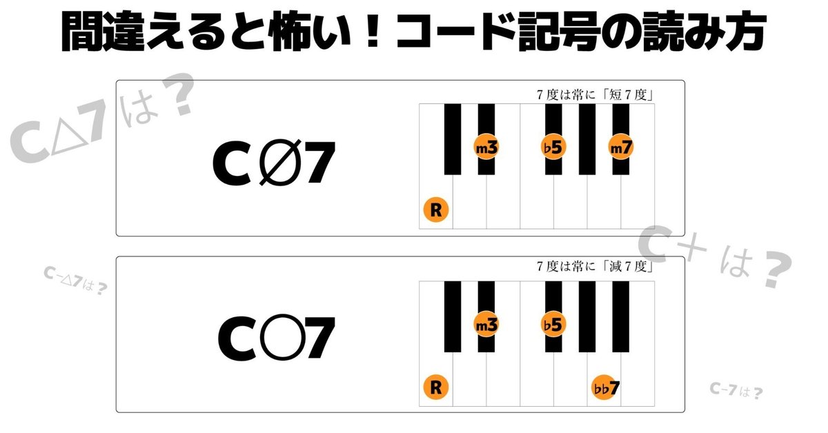 メロディーの理論と実際 ギタリストのための音楽理論】Ø、○、△、+、- etc.間違えると
