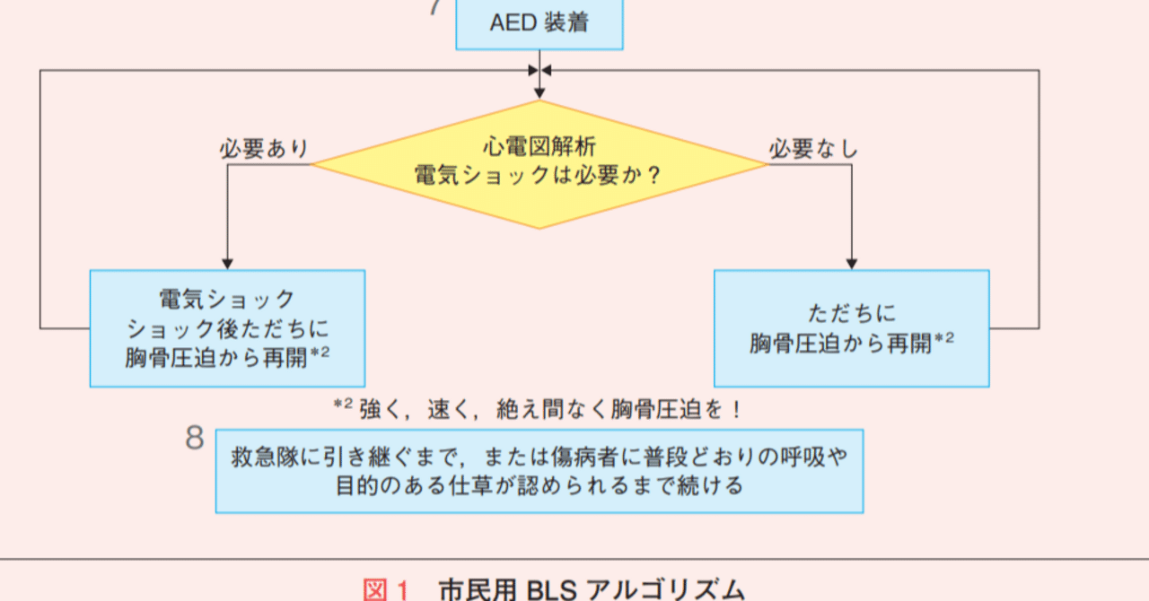 松廼屋｜論点解説 薬剤師国家試験対策ノート問 106-200-201