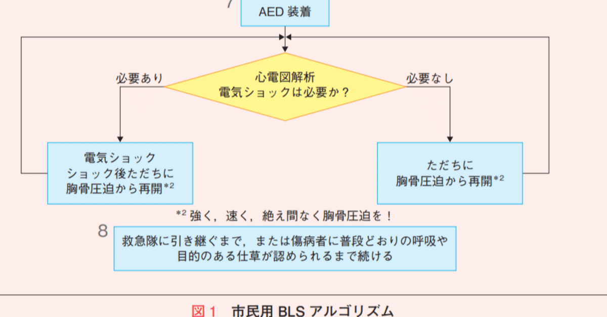 松廼屋｜論点解説 薬剤師国家試験対策ノート問 106-200-201