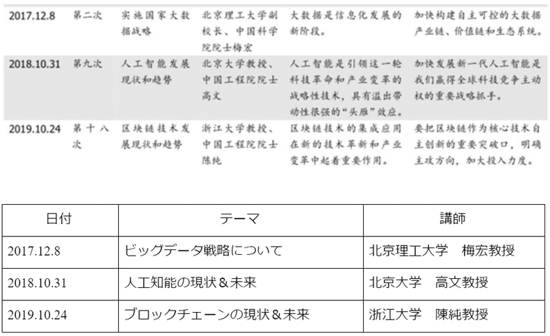 政治局会議勉強会テーマ