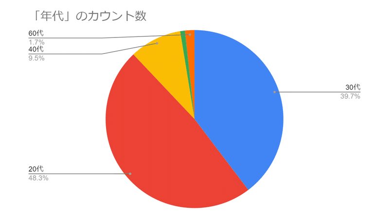 スライド1