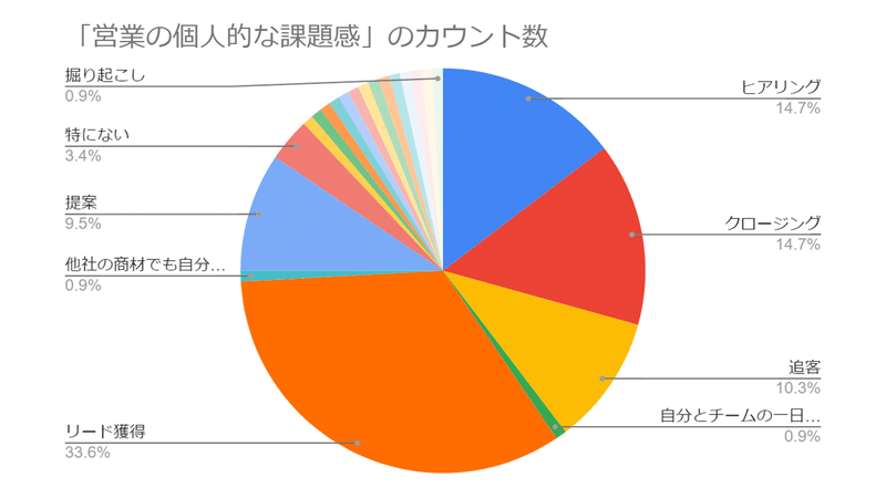 スライド6