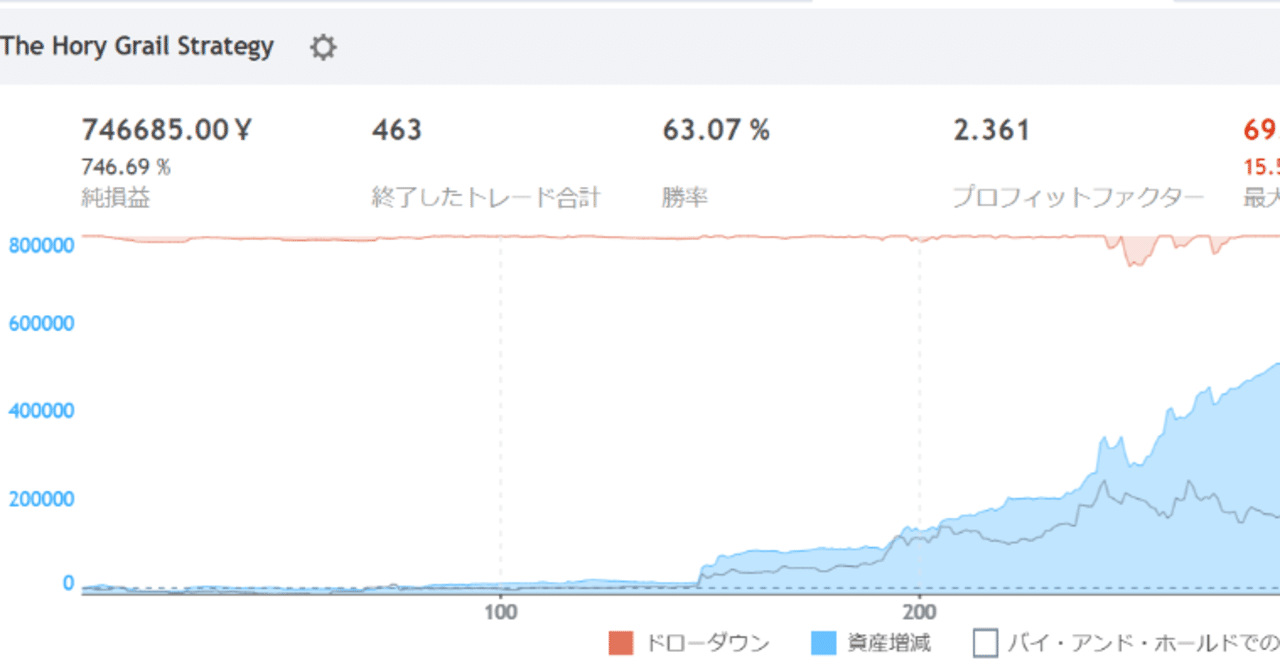 聖杯から学ぶPine Script入門（pythonでのbotコード&売買ストラテジーバックテスト用コード付き）｜しゃしゃしゃしゃ