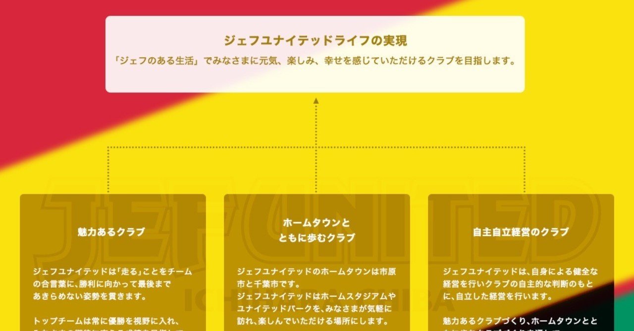 ジェフユナイテッド千葉はジェフユナイテッドライフを実現しているのか検証してみた いぬゆな屋 Note ジェフユナイテッド千葉はジェフユナイテッドライフを実現しているのか検証してみた いぬゆな屋 Note