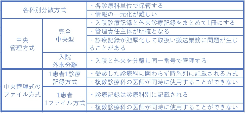 診療情報管理Ⅰ Amazon.co.jp: 診療情報管理 1: 診療情報管理士テキスト : 武田