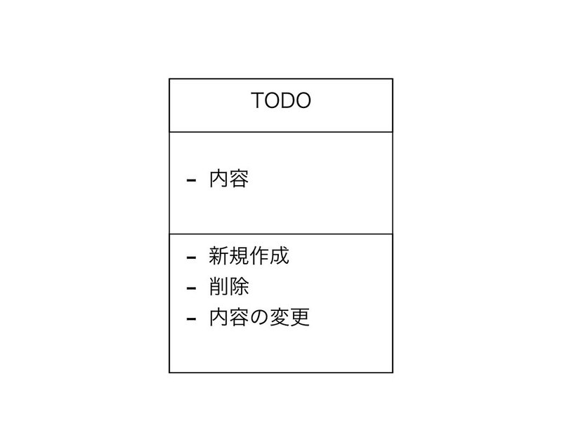 TODOのUML図