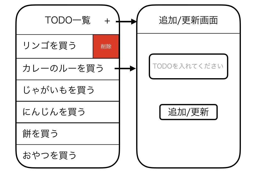 少しタスクベースな2画面のTODOアプリのUI