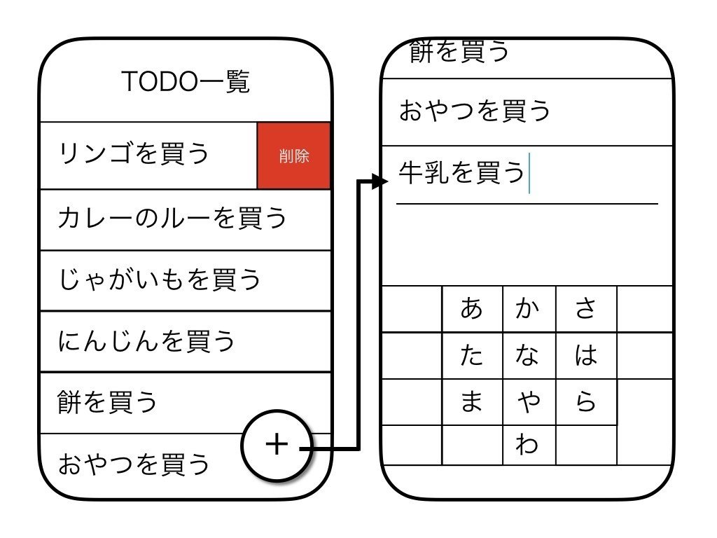 オブジェクトベースになり画面が1つになったTODOアプリのUI