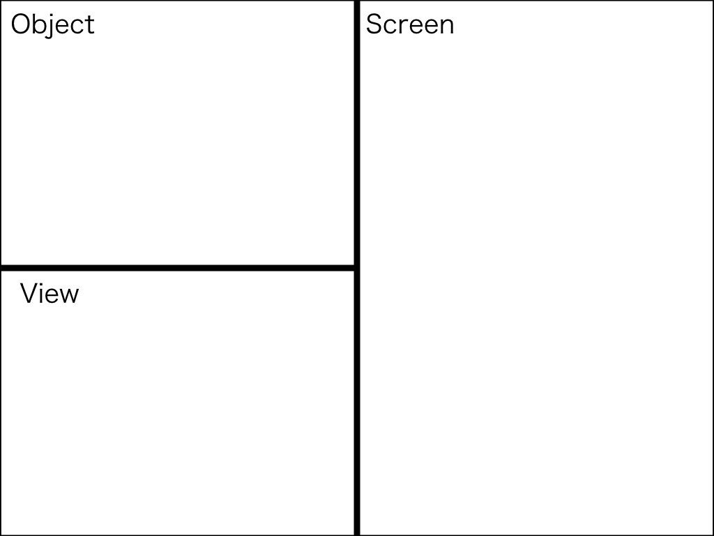 オブジェクトとビューが左半分にあり、スクリーンが右半分を占めるお弁当箱のような図