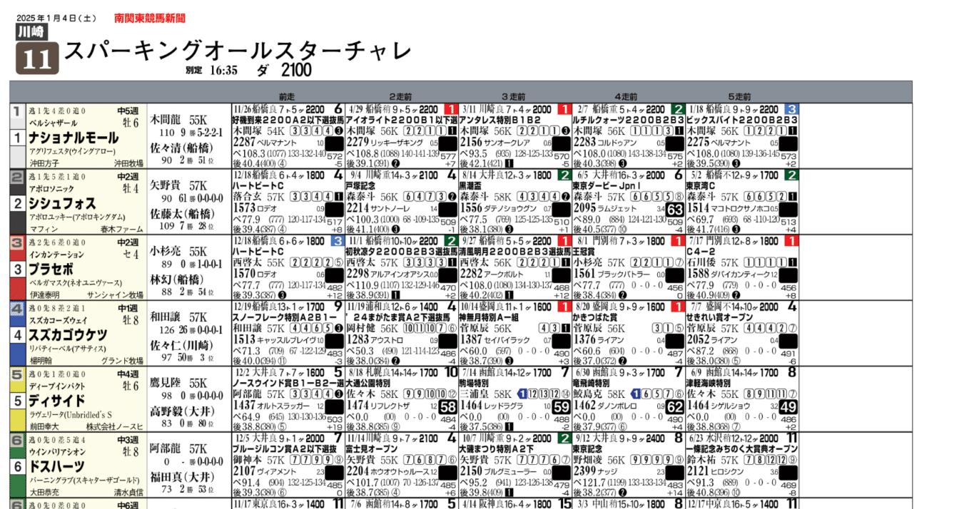 競馬新聞バックナンバー 過去10年 レーシングペーパー - 競馬新聞｜JRDB 競馬アラカルト