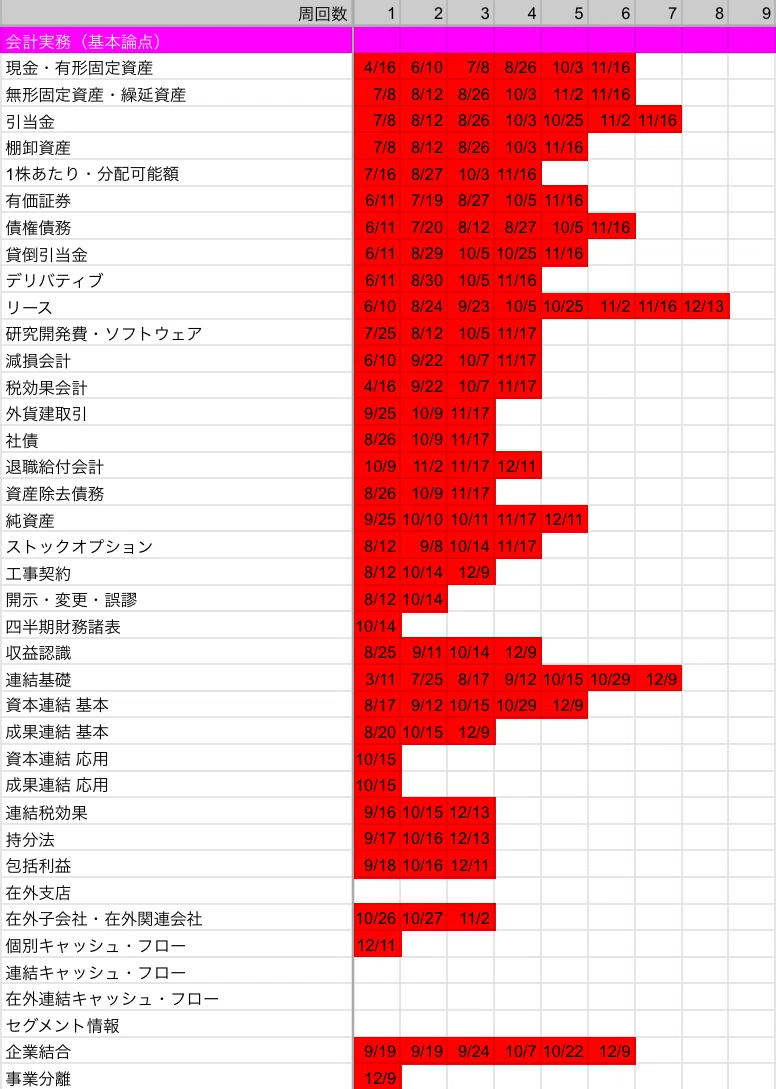 実務補習所】修了考査 合格体験記｜りんりん｜公認会計士