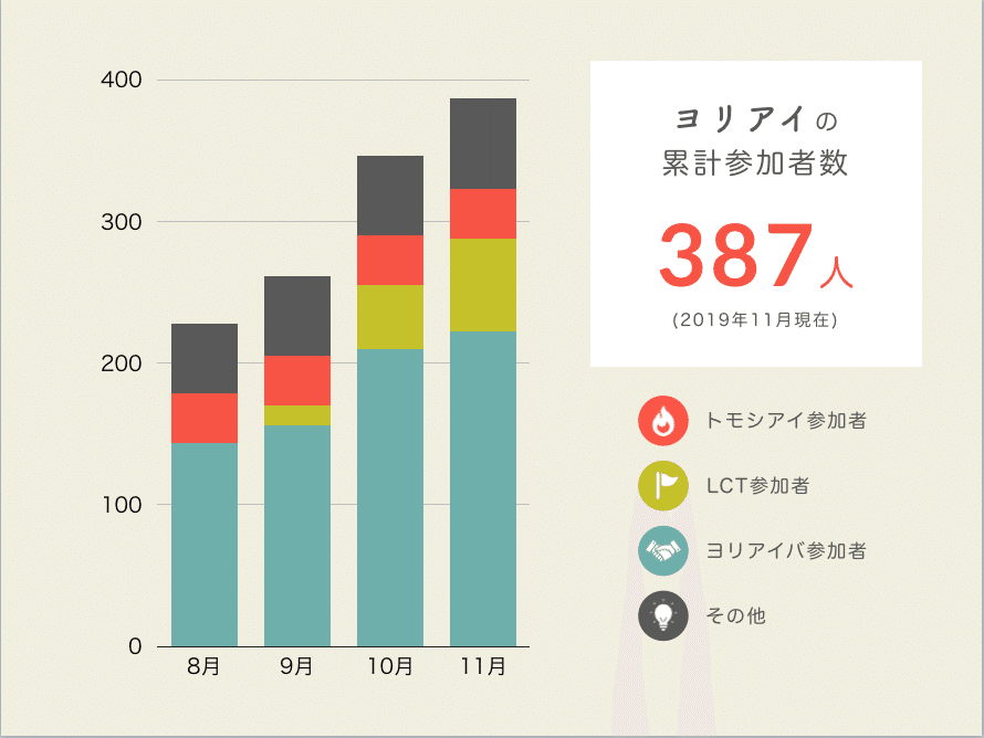 スクリーンショット 2019-12-13 17.23.35