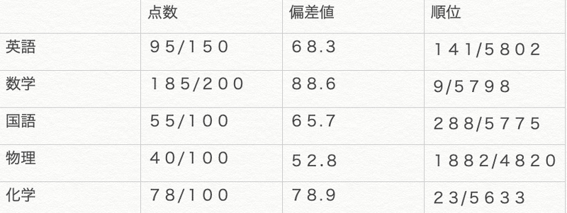 河合塾 京 大 オープン