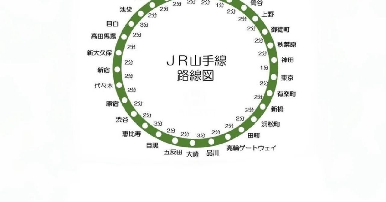 山手線、歩いて一周してきたよレポ｜こいぬちゃん