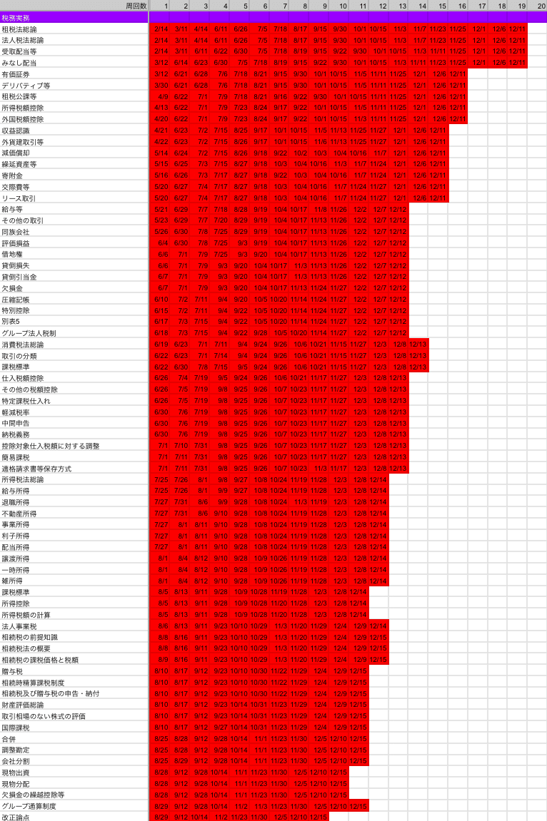 2024公認会計士修了考査監査実務　基本テキスト１〜３ 修了考査対策編１〜３ CPA 公認会計士 監査論 修了考査対策編 1〜3セット 2025年