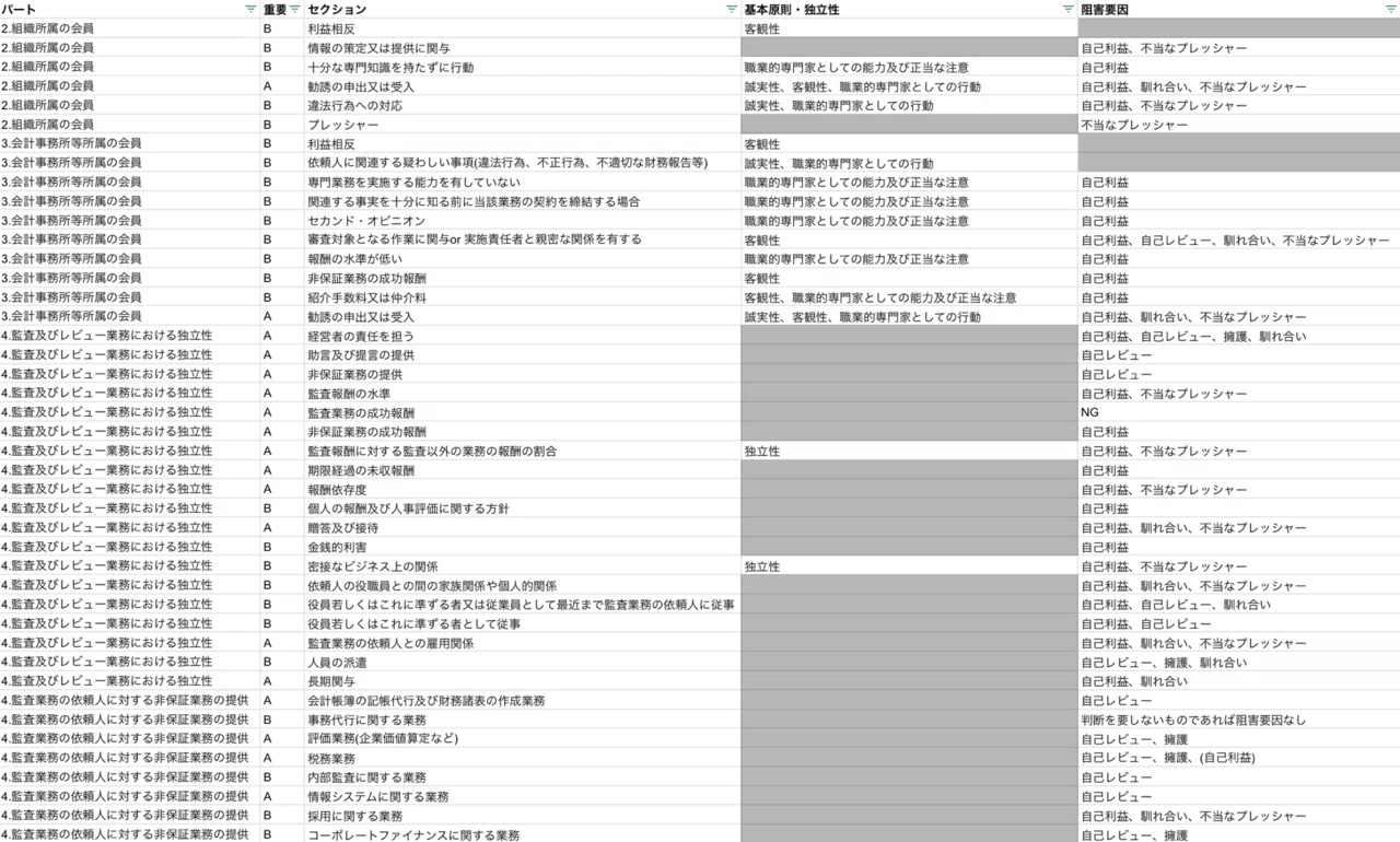 実務補習所】修了考査 合格体験記｜りんりん｜公認会計士
