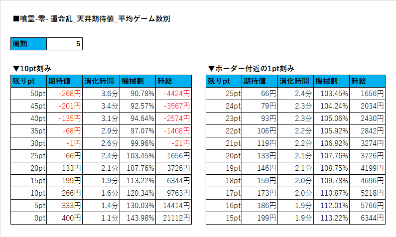 ■喰霊-零- 運命乱_5周期目