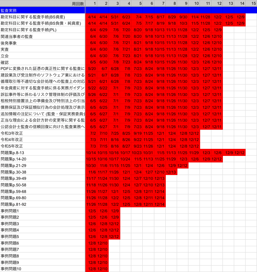 実務補習所】修了考査 合格体験記｜りんりん｜公認会計士