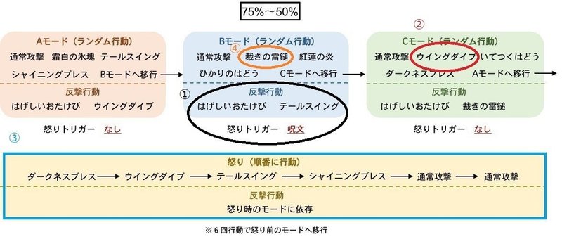 レグナード 攻略メモ ちゃんもり Note レグナード 攻略メモ ちゃんもり Note
