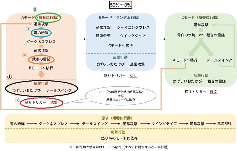 レグナード 攻略メモ ちゃんもり Note レグナード 攻略メモ ちゃんもり Note